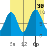 Eshamy Bay tide chart for Wednesday, July 30, 2025