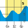 Eshamy Bay tide chart for Saturday, July 5, 2025