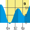 Eshamy Bay tide chart for Wednesday, July 9, 2025