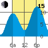 Eshamy Bay tide chart for Friday, August 15, 2025
