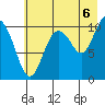 Eshamy Bay tide chart for Wednesday, August 6, 2025