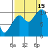 Eshamy Bay tide chart for Monday, September 15, 2025