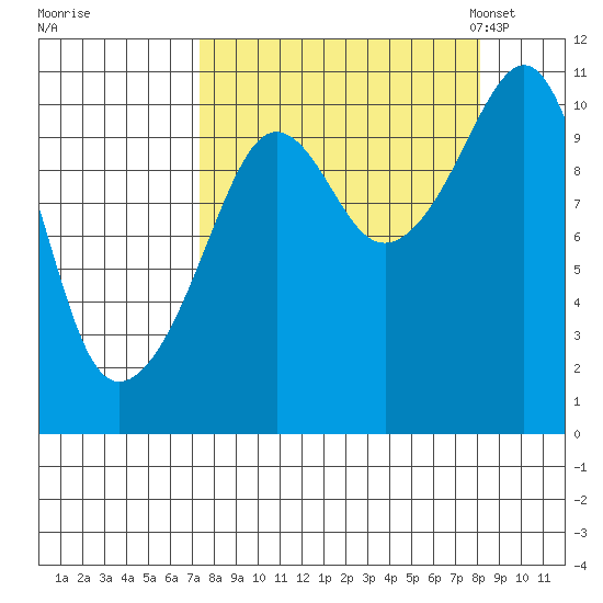 Eshamy Bay tide chart for Tuesday, September 16, 2025