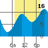 Eshamy Bay tide chart for Tuesday, September 16, 2025