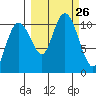 Eshamy Bay tide chart for Friday, September 26, 2025