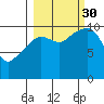 Eshamy Bay tide chart for Tuesday, September 30, 2025