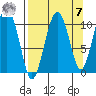 Eshamy Bay tide chart for Sunday, September 7, 2025