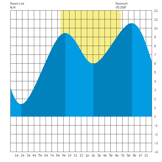 Eshamy Bay tide chart for Tuesday, October 14, 2025