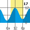 Eshamy Bay tide chart for Friday, October 17, 2025