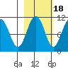 Eshamy Bay tide chart for Saturday, October 18, 2025