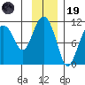 Eshamy Bay tide chart for Wednesday, November 19, 2025