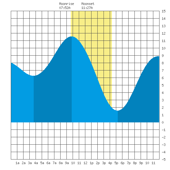 Eshamy Bay tide chart for Wednesday, January 14, 2026