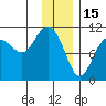 Eshamy Bay tide chart for Thursday, January 15, 2026
