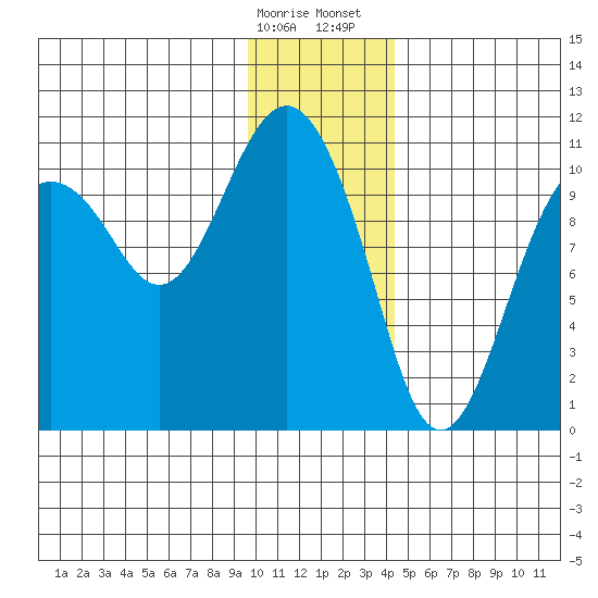 Eshamy Bay tide chart for Friday, January 16, 2026