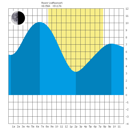 Eshamy Bay tide chart for Wednesday, March 11, 2026