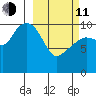 Eshamy Bay tide chart for Wednesday, March 11, 2026