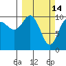 Eshamy Bay tide chart for Saturday, March 14, 2026