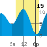 Eshamy Bay tide chart for Sunday, March 15, 2026