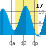 Eshamy Bay tide chart for Tuesday, March 17, 2026