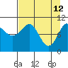 Eshamy Bay tide chart for Sunday, April 12, 2026