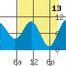Eshamy Bay tide chart for Monday, April 13, 2026