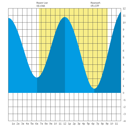 Eshamy Bay tide chart for Tuesday, April 14, 2026