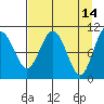 Eshamy Bay tide chart for Tuesday, April 14, 2026
