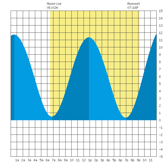 Eshamy Bay tide chart for Wednesday, April 15, 2026
