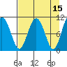 Eshamy Bay tide chart for Wednesday, April 15, 2026