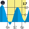 Eshamy Bay tide chart for Friday, April 17, 2026