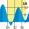 Eshamy Bay tide chart for Saturday, April 18, 2026