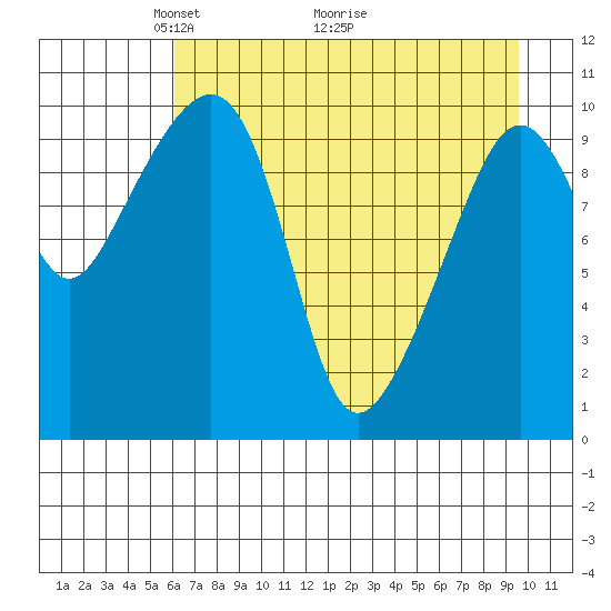 Eshamy Bay tide chart for Friday, April 24, 2026