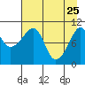 Eshamy Bay tide chart for Saturday, April 25, 2026
