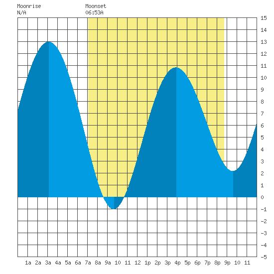 Eshamy Bay tide chart for Saturday, April 4, 2026