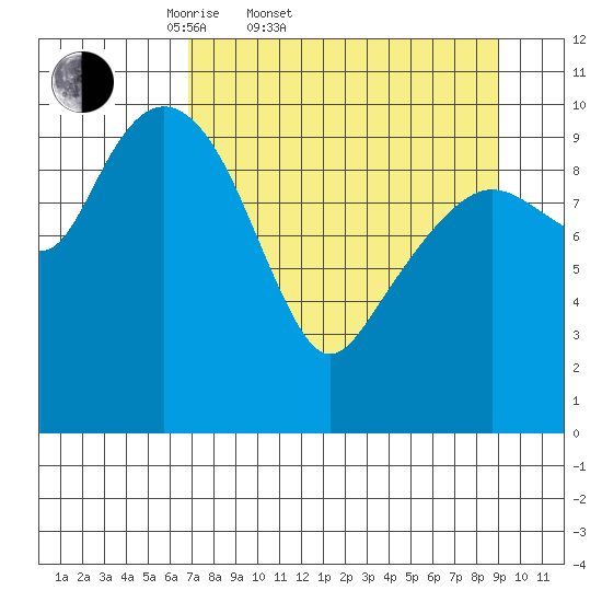Eshamy Bay tide chart for Thursday, April 9, 2026