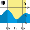 Eshamy Bay tide chart for Thursday, April 9, 2026