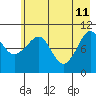 Eshamy Bay tide chart for Monday, May 11, 2026