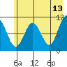 Eshamy Bay tide chart for Wednesday, May 13, 2026