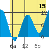 Eshamy Bay tide chart for Friday, May 15, 2026