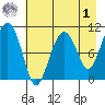 Eshamy Bay tide chart for Friday, May 1, 2026