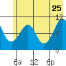 Eshamy Bay tide chart for Monday, May 25, 2026