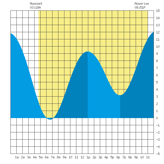 Eshamy Bay tide chart for Thursday, May 28, 2026