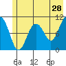 Eshamy Bay tide chart for Thursday, May 28, 2026