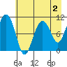 Eshamy Bay tide chart for Saturday, May 2, 2026