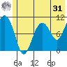 Eshamy Bay tide chart for Sunday, May 31, 2026