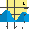 Eshamy Bay tide chart for Friday, May 8, 2026