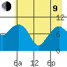 Eshamy Bay tide chart for Saturday, May 9, 2026