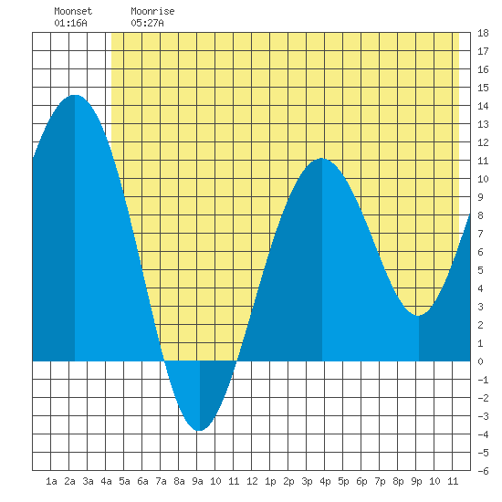 Eshamy Bay tide chart for Tuesday, June 16, 2026