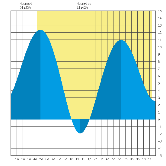 Eshamy Bay tide chart for Friday, June 19, 2026