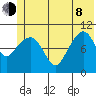 Eshamy Bay tide chart for Monday, June 8, 2026